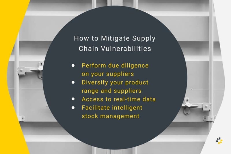 how to mitigate supply chain weaknesses