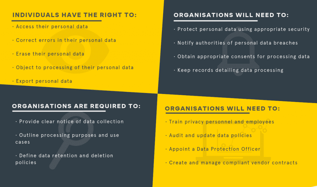 rights of individuals graphic