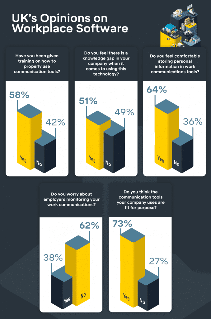 wfh survey data