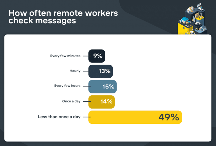 employee message data