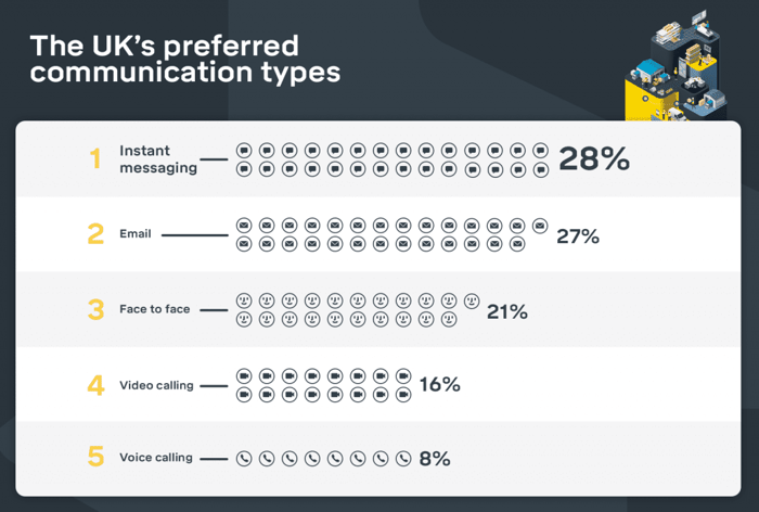 communication tool data