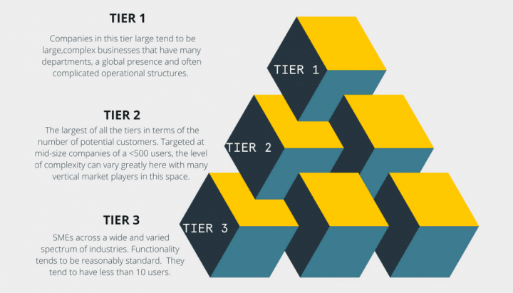 tiers graphic