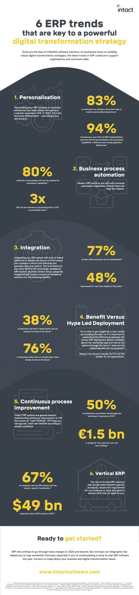 intact infographic