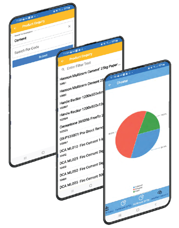 Intact Access Delivery Team Features