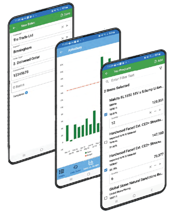 Intact Access Management Team Features